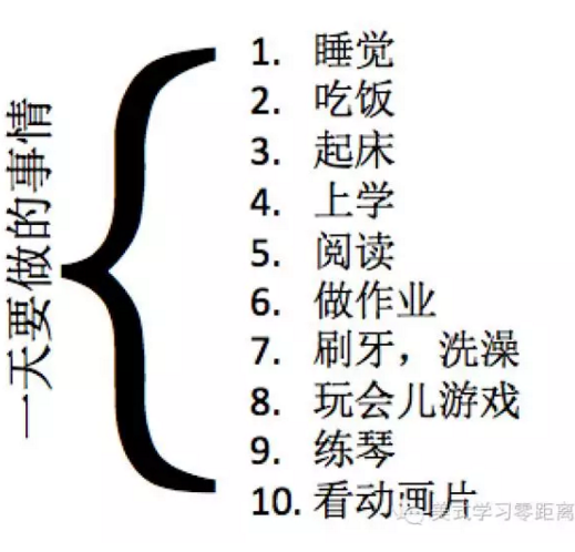 Flow Map(流程图)把每天的事情用流程的形式画出来。 和孩子一起做出切实可行的计划并不是件容易的事情!这需要家长和孩子耐心地沟通,帮助他们整理思路。计划的执行可以灵活处理,并且在执行过程中不断做出调整。 如果在执行过程中出现时间不足的情况,根据事情的重要程度可以做出取舍。比如说当天作业太多,可以把看动画片或是玩游戏暂时放弃。周末也不必完全按照平时上学的计划来执行,家长可以和孩子另外制定一张周末的表格,或是在平时的基础上略有调整。做计划的目的在于执行,孩子在执行的过程中得到成长,实现自我管理。